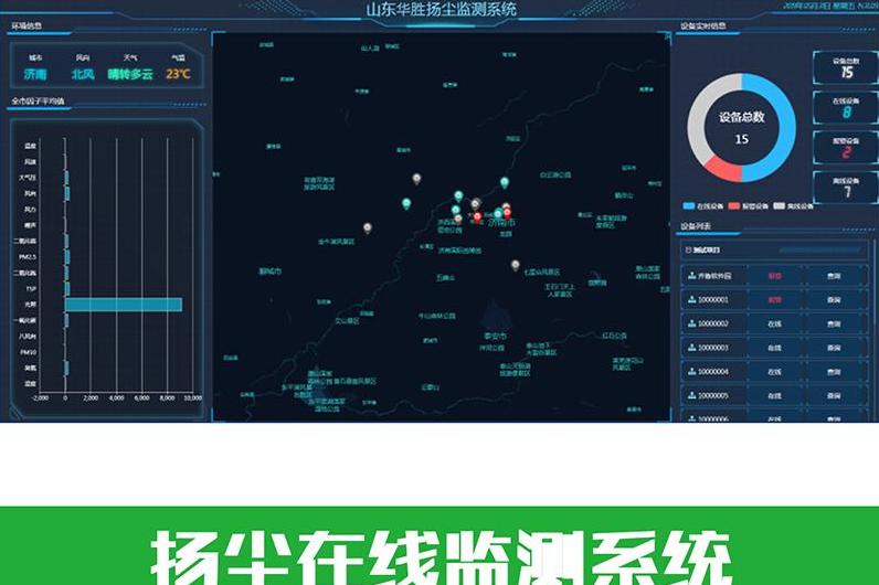 山東農(nóng)業(yè)物聯(lián)網(wǎng)系統(tǒng)|山東智慧農(nóng)業(yè)揚塵氣象在線監(jiān)測系統(tǒng)數(shù)據(jù)揚塵監(jiān)控